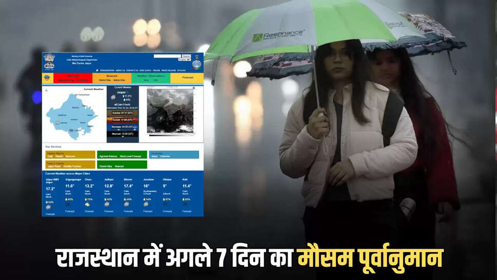 rajasthan weather update 