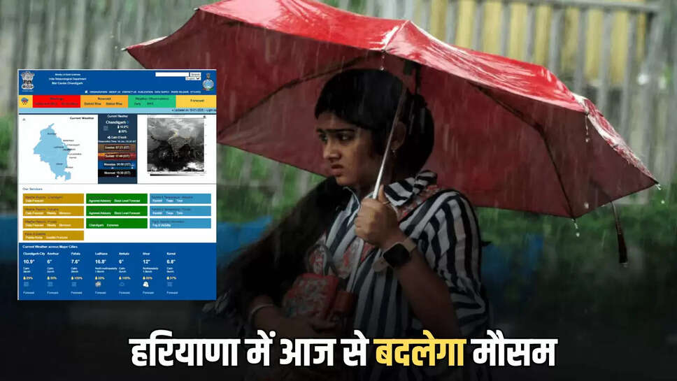 हरियाणा में आज से बदलेगा मौसम