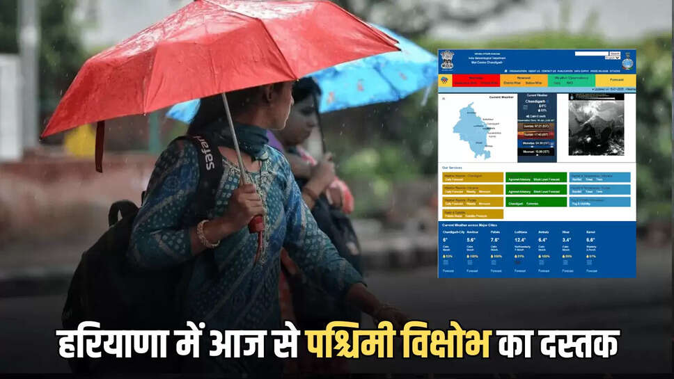 हरियाणा में आज से पश्चिमी विक्षोभ का दस्तक