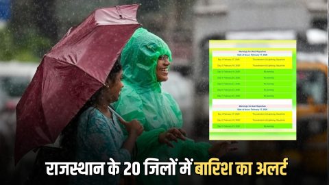 Rajasthan Weather Update: राजस्थान में आज से फिर लौटेगी सर्दी, 20 से ज्यादा जिलों में बारिश का अलर्ट; जानें अपने शहर का हाल