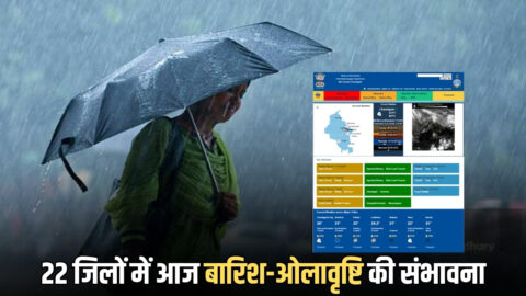 Haryana Weather Update: हरियाणा के 22 जिलों में आज बारिश-ओलावृष्टि की संभावना; तेज हवाओं से फसलों को पहुंच सकता है नुकशान