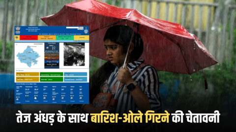 Rajasthan Weather Update: राजस्थान में आज तेज अंधड़ के साथ बारिश-ओले गिरने की चेतावनी, जानें सीकर-चूरू समेत अपने शहर का हाल