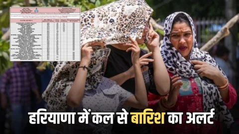 हरियाणा में 44 डिग्री पार पहुंचा पारा, कल से बारिश का अलर्ट, आज 12 शहरों में हीटवेव’ जैसे हालात, सरकार का अलर्ट जारी