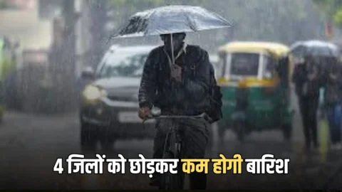 Rajasthan Weather Forecast : राजस्थान में इस बार 4 जिलों को छोड़कर कम होगी बारिश; मौसम विभाग ने बताई असली वजह