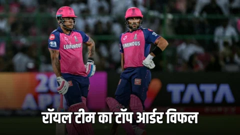 0, 0 , 0 राजस्थान रॉयल टीम का टॉप आर्डर पूरी तरह से विफल, देखें पल पल का अपडेट