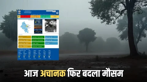 Haryana Weather Update :हरियाणा में आज अचानक फिर बदला मौसम, कई जिलों में ताबडतोड बारिश के आसार, कल से एक्टिब होगा नया सिस्टम एक्टिव