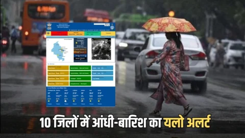 Haryana Weather Update : हरियाणा को चिलचलाती धुप से मिलेगी राहत, आज 10 जिलों में आंधी-बारिश का यलो अलर्ट