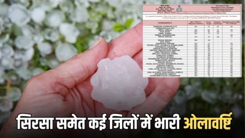 Haryana Weather Alert : सिरसा, फतेहाबाद समेत कई जिलों में भारी ओलावर्ष्टि, फसलों को नुकशान, 3 अप्रैल से फिर बदलेगा मौसम