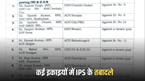 Haryana Transfer : गुरुग्राम, हिसार, करनाल, पंचकूला और रेवाड़ी समेत कई इकाइयों में IPS के तबादले, देखें पूरी लिस्ट