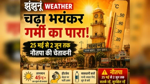 Jhunjhunu Weather: झुंझुनूं में चढ़ा भीषण गर्मी का पारा