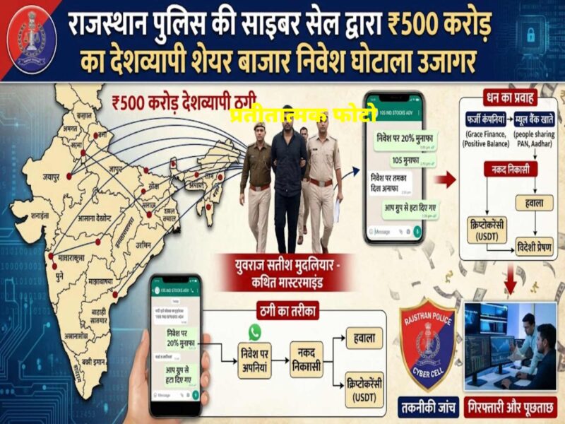rajasthan-cyber-crime-whatsapp-stock-scam-mastermind-arrested