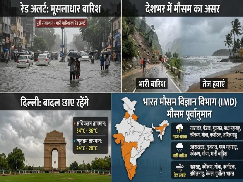 imd-red-alert-heavy-rain-east-rajasthan-gujarat-maharashtra-july-2026