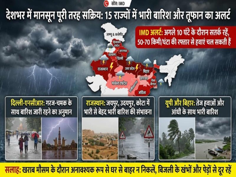 imd-rain-alert-15-states-heavy-rain-thunderstorm-july-2026