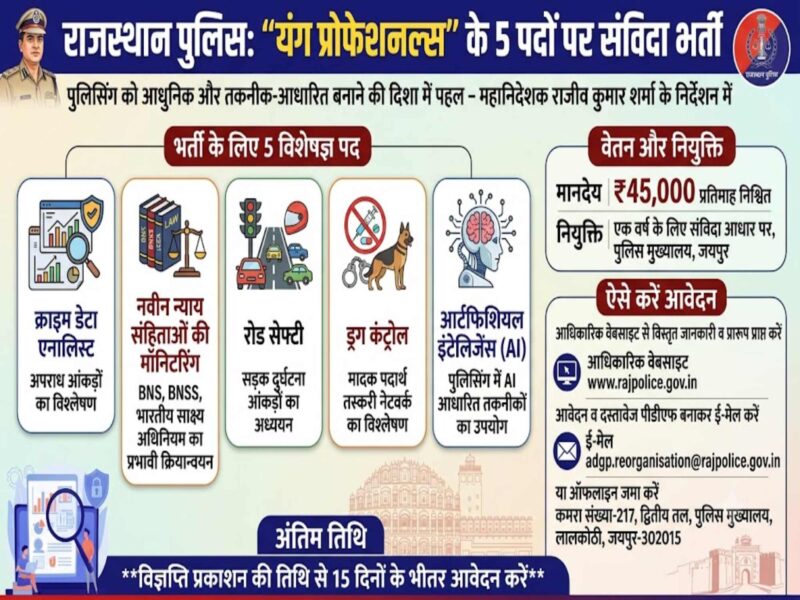 rajasthan-police-young-professionals-contract-recruitment-2026