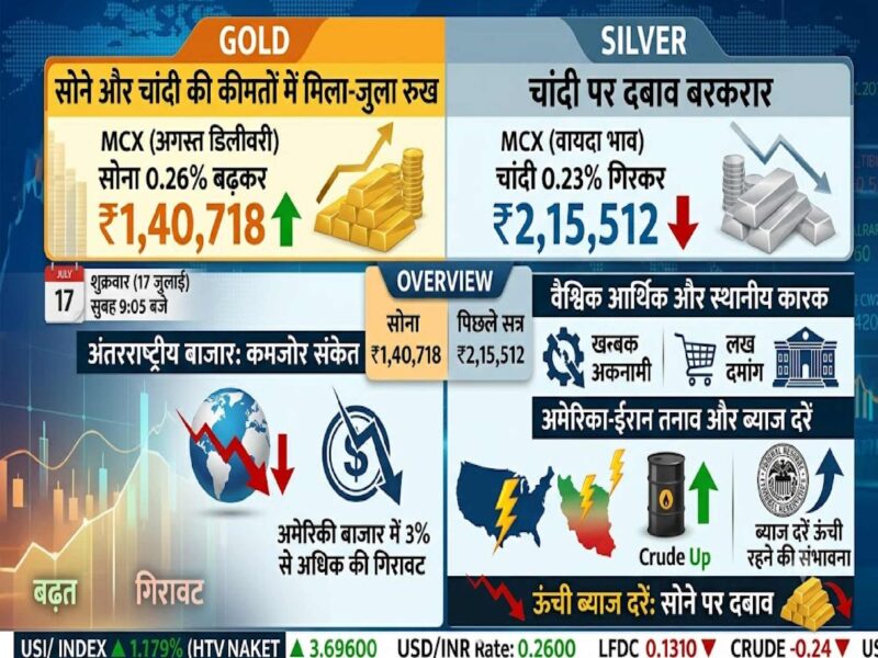 gold-silver-price-today-mcx-july-17-gold-rises-silver-falls