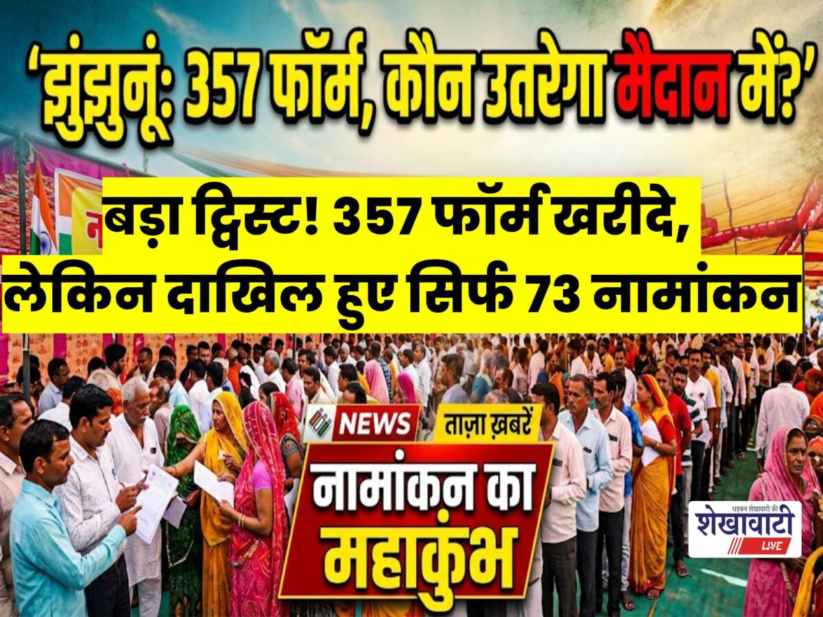 Video News : झुंझुनूं चुनाव में आखिरी दिन दिखेगा शक्ति प्रदर्शन! 357 फॉर्म खरीदे, अब तक 73 नामांकन