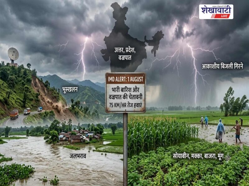 imd-heavy-rain-alert-15-states-rajasthan-weather-1-august-2026