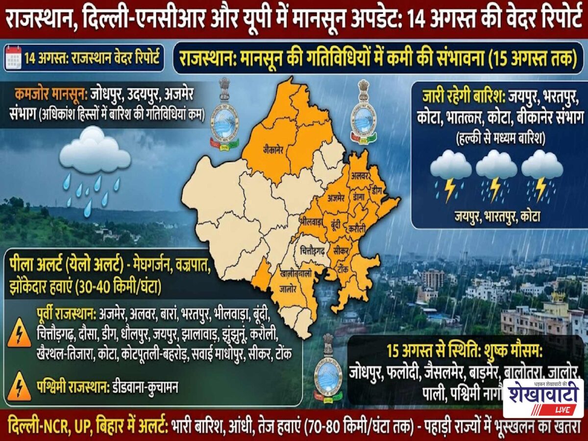 rajasthan-weather-14-august-2026-imd-rain-alert-jaipur-sikar-jhunjhunu
