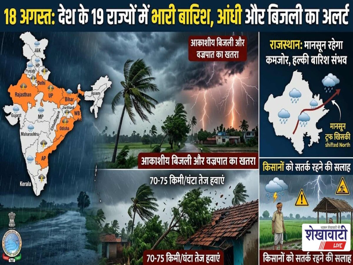monsoon-alert-19-states-storm-rain-rajasthan-weather-update