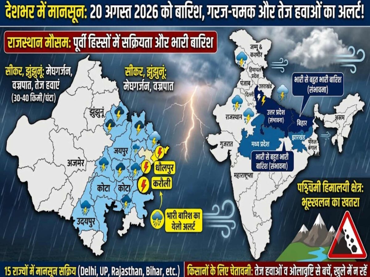 rajasthan-weather-alert-20-august-heavy-rain-storm
