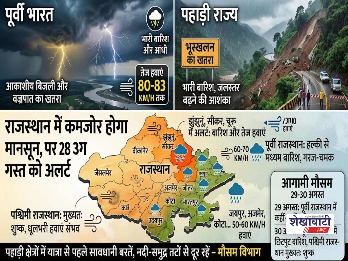 rajasthan-weather-alert-28-august-sikar-churu-jhunjhunu-rain