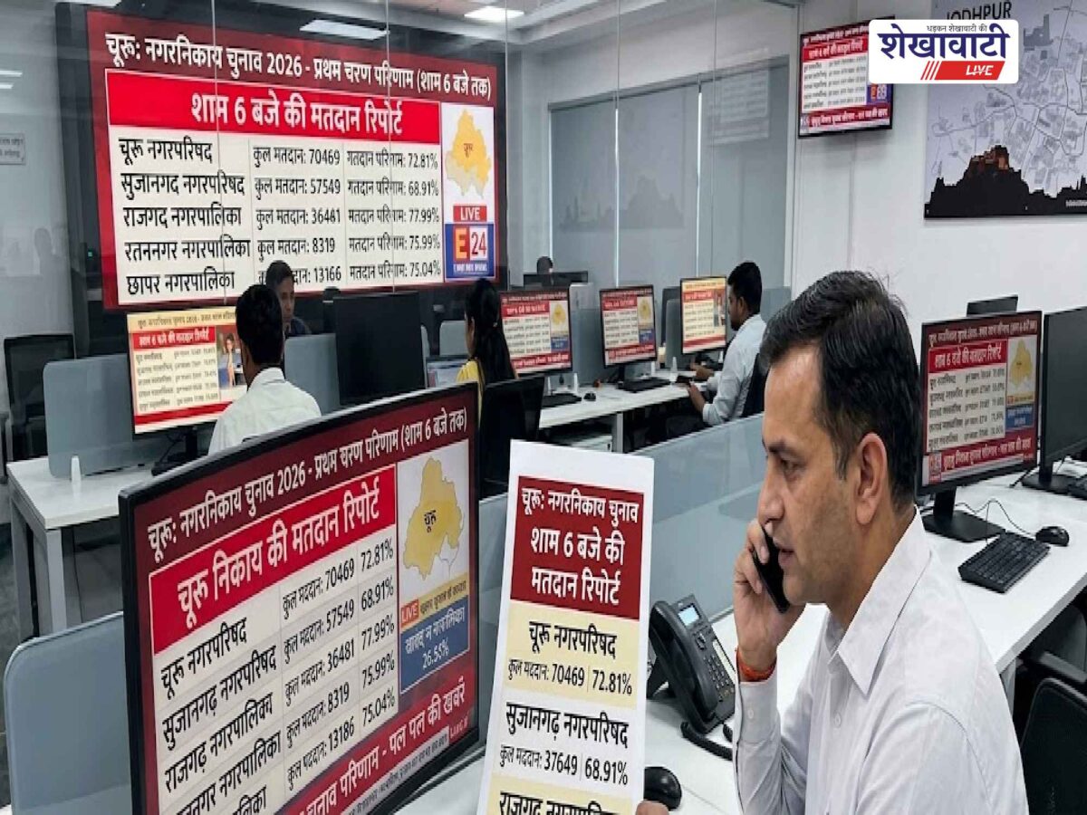churu-municipal-election-2026-final-voting-percentage