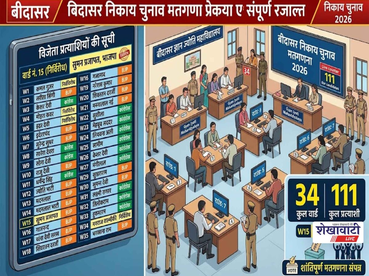bidasar-municipal-election-result-2026-ward-wise-winners