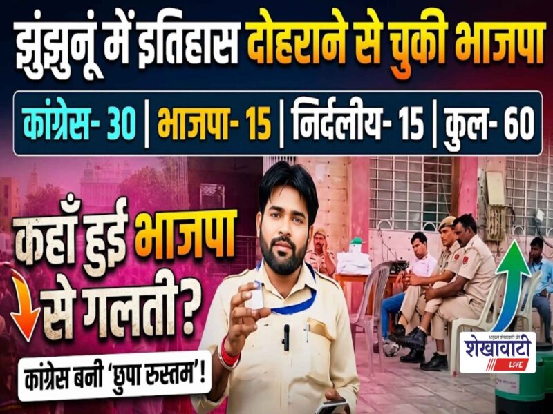 BJP misses chance to repeat history in Jhunjhunu; Congress emerges as the dark horse.