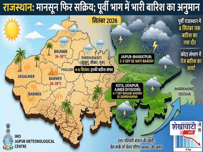 rajasthan-weather-monsoon-rain-alert-september-2-to-7