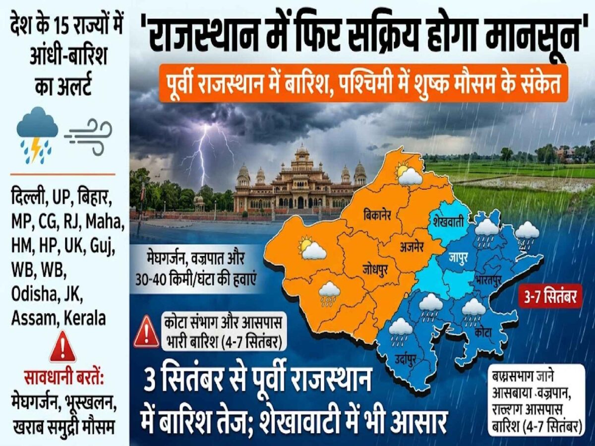 rajasthan-weather-monsoon-active-rain-alert-shekhawati-3-september-2026