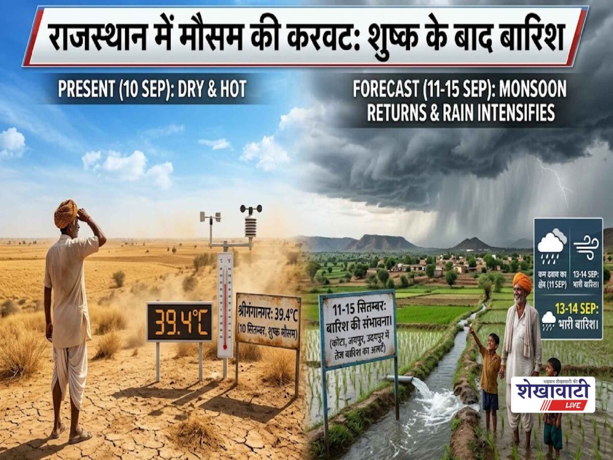 Aaj Ka Mousam : राजस्थान में 11 सितंबर से बदलेगा मौसम, 15 राज्यों में बारिश का अलर्ट