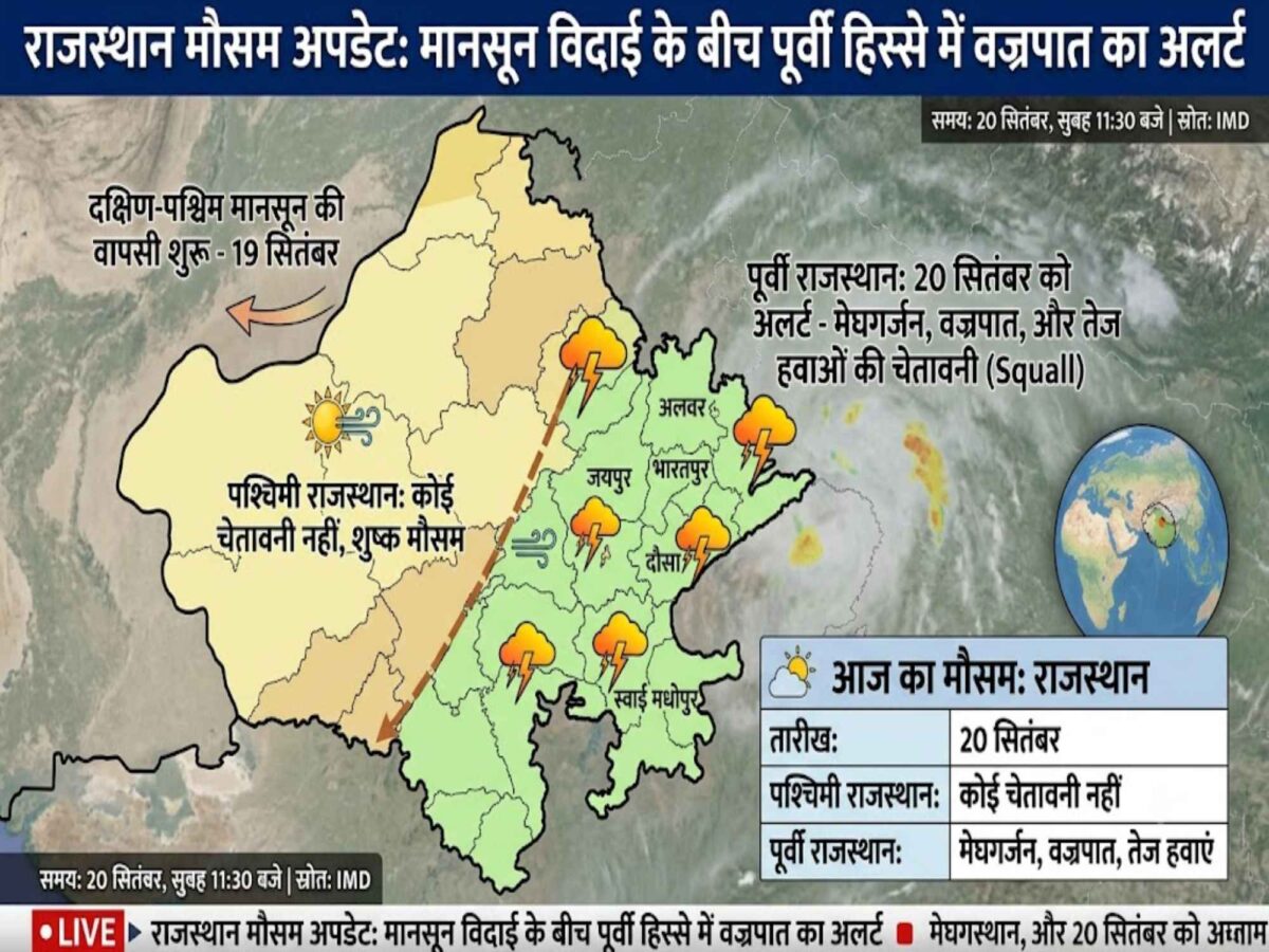 weather-update-20-september-2026-rajasthan-imd-rain-alert