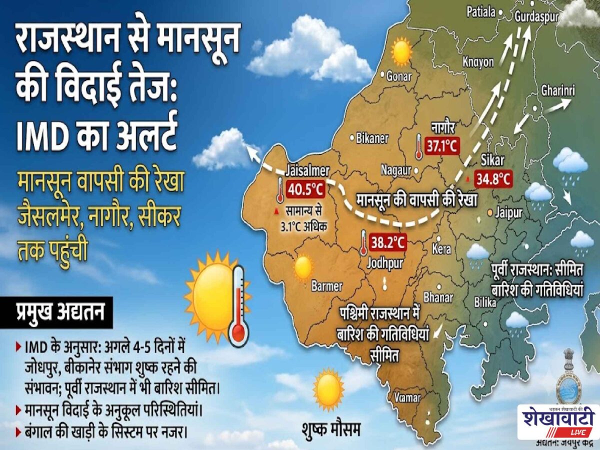 rajasthan-monsoon-withdrawal-2026-jaisalmer-nagaur-sikar-imd-weather-update