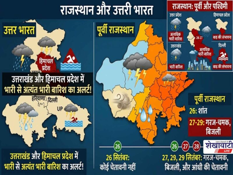 rajasthan-weather-update-imd-alert-26-september-2026