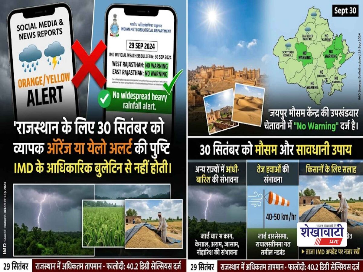 rajasthan-weather-update-30-september-2026-imd-rain-forecast