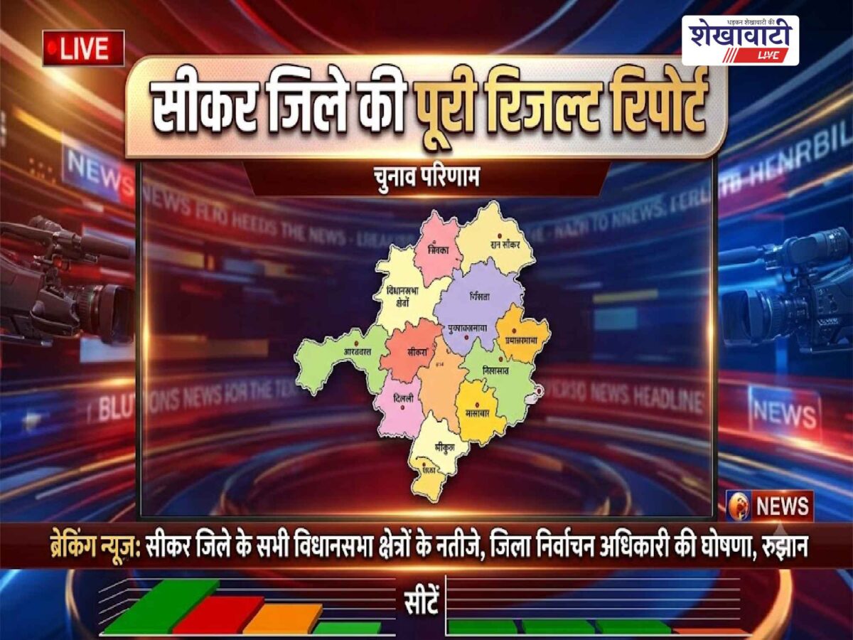 sikar-municipal-election-result-2026-complete-district-results