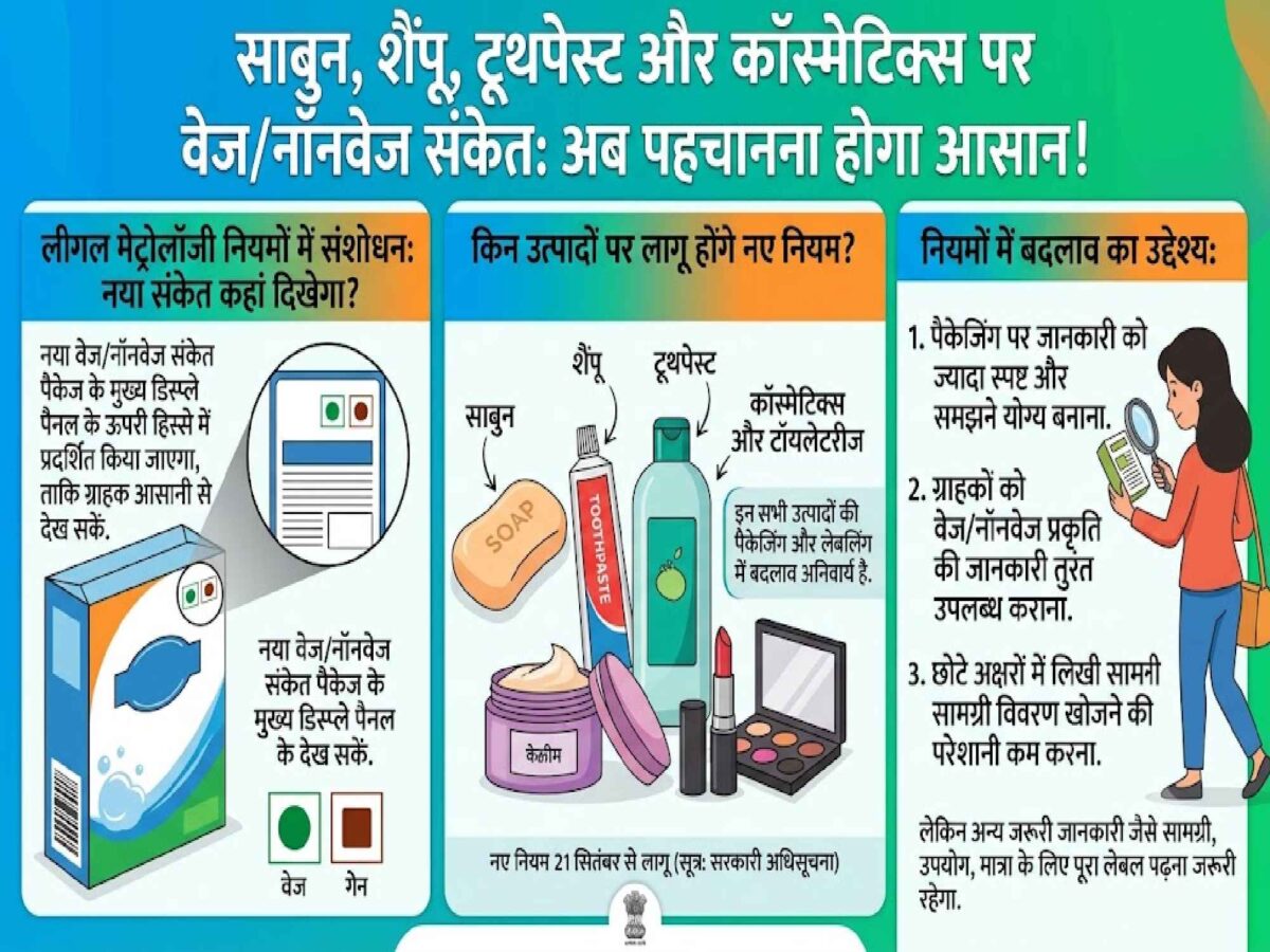 soap-shampoo-cosmetics-veg-nonveg-labeling-new-rules