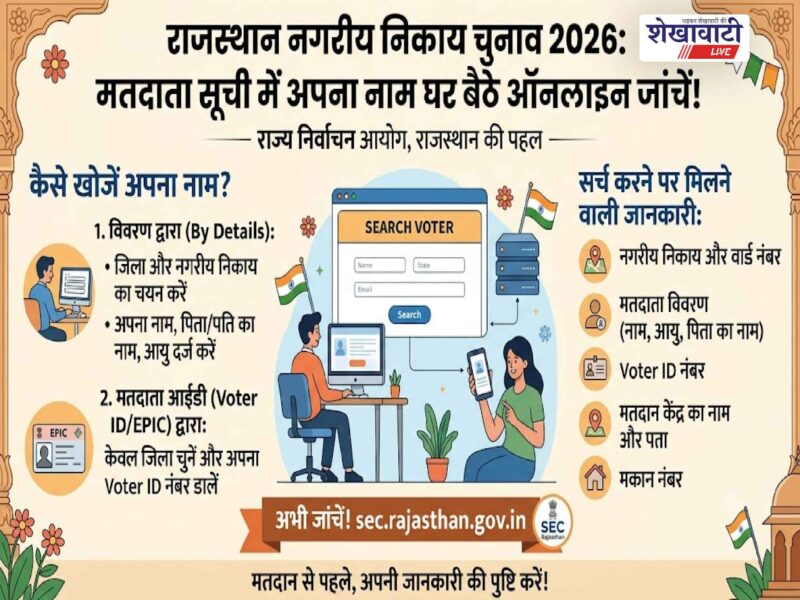 rajasthan-municipal-election-online-voter-list-search
