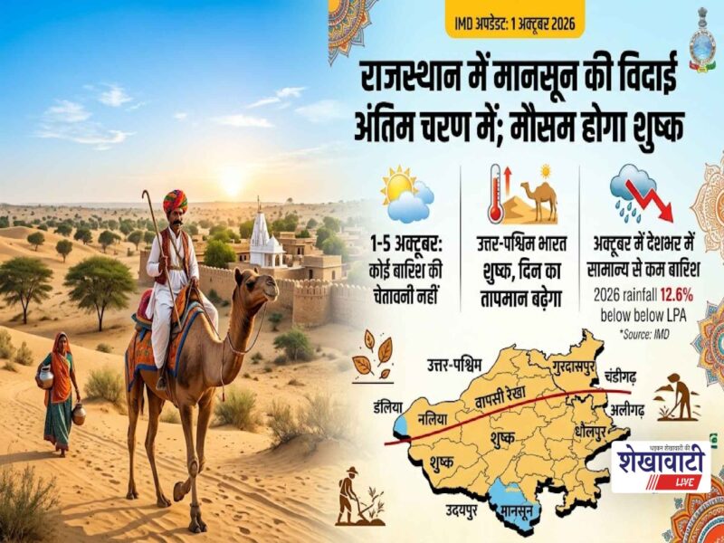 rajasthan-monsoon-withdrawal-october-weather-imd-forecast-2026