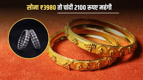 Gold Silver Price Today: सोना ₹3980 तो चांदी 2100 रूपए महंगी, जानें आज रविवार को आपके शहर में लेटेस्ट रेट