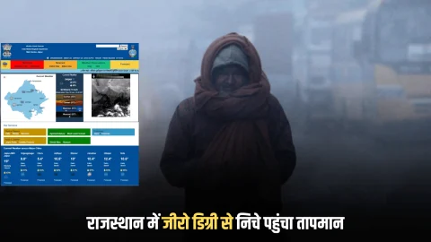 Rajasthan Weather Update : राजस्थान में जीरो डिग्री से निचे पहुंचा तापमान, आज 14 जिलों में कड़ाके की ठंढ का अलर्ट, जानिए कब मिलेगी राहत