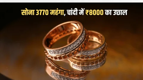 Aaj Sone Chnadi ka Bhav : सोना 3770 महंगा, चांदी में ₹8000 का उछाल; जानें आज आपके शहर में 10 ग्राम 22K-24K गोल्ड का लेटेस्ट रेट