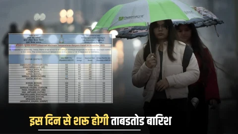 Haryana Weather : हरियाणा में इस दिन से शरू होगी ताबडतोड बारिश… फिर तापमान में भारी गिरावट, जानें अगले 7 दिन की नई वेदर रिपोर्ट