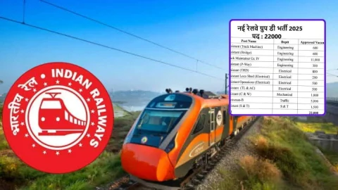 RRB Group D Vacancy 2026: रेलवे ने 22000 से अधिक पदों पर निकाली वैकेंसी, यहां देखें आवेदन से जुड़े डीटेल्स