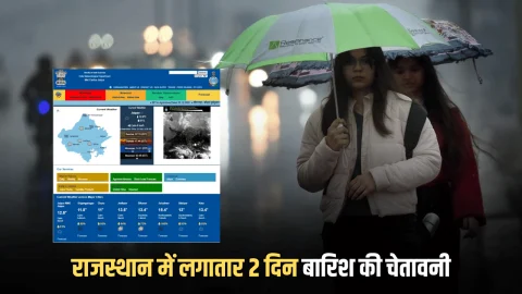 Rajasthan Weather Update : राजस्थान में लगातार 2 दिन बारिश की चेतावनी, न्यू ईयर की सुबह 18 जिलों में अलर्ट, देखें आज का मौसम