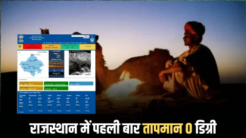 Rajasthan Weather Update : राजस्थान में पहली बार तापमान 0 डिग्री, रेगिस्तान में जमने लगी बर्फ, आज भी 10 जिलों के लिए जारी हुआ अलर्ट, देखें मौसम विभाग का ताजा अपडेट