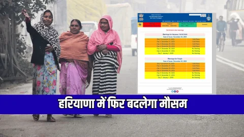 Haryana Weather Update : हरियाणा में शीतलहर से छूटी कंपकंपी, कई जिलों में विजिबिलिटी जीरो, 30 दिसंबर तक जारी हुआ अलर्ट