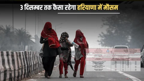 Haryana Weather Update : 25 साल बाद इतना सूखा रहा नवंबर महीना, कल से चलेगी शीतलहर चलेगी, जानें 3 दिसम्बर तक कैसा रहेगा हरियाणा में मौसम