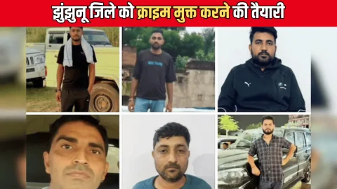 राजस्थान के झुंझुनू जिले को क्राइम मुक्त करने की तैयारी,13 बदमाशों पर 15-25 हजार तक का इनाम घोषित, एक्शन मूढ़ में दिखी पुलिस
