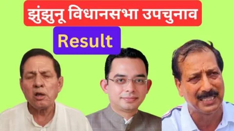 झुंझुनू विधानसभा उपचुनाव 2024 मतगणना : कुल 22 राऊंड के बाद अपडेट